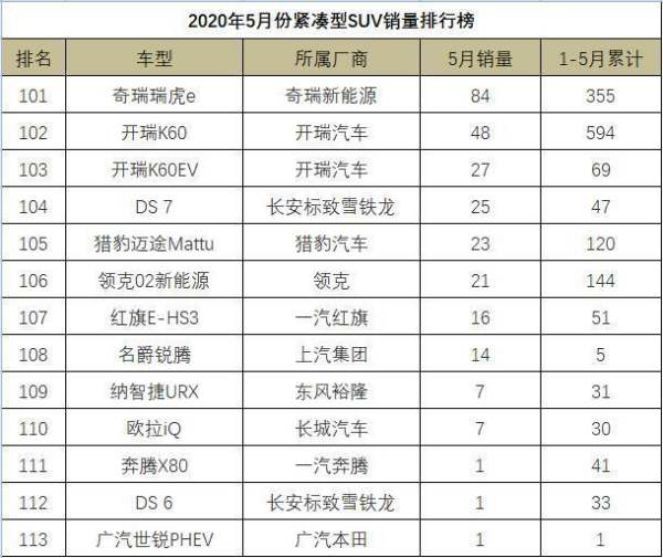 智跑銷(xiāo)量排行榜（智跑銷(xiāo)量排行榜2020）