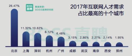 杭州小互聯(lián)網公司技術待遇（杭州互聯(lián)網公司工資一般多少）