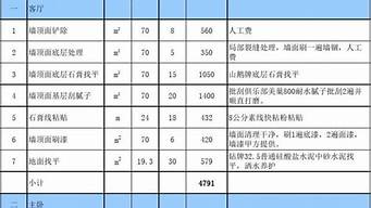 長沙裝修報(bào)價(jià)明細(xì)表全包（長沙裝修報(bào)價(jià)明細(xì)表全包價(jià)格）