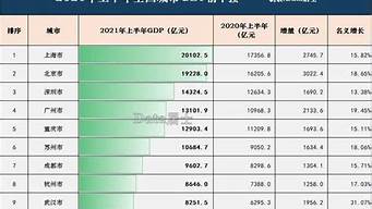 南京和杭州差距越來越大（南京和杭州差距越來越大了）