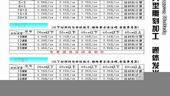 宣傳片制作收費(fèi)標(biāo)準(zhǔn)（短視頻制作收費(fèi)標(biāo)準(zhǔn)）