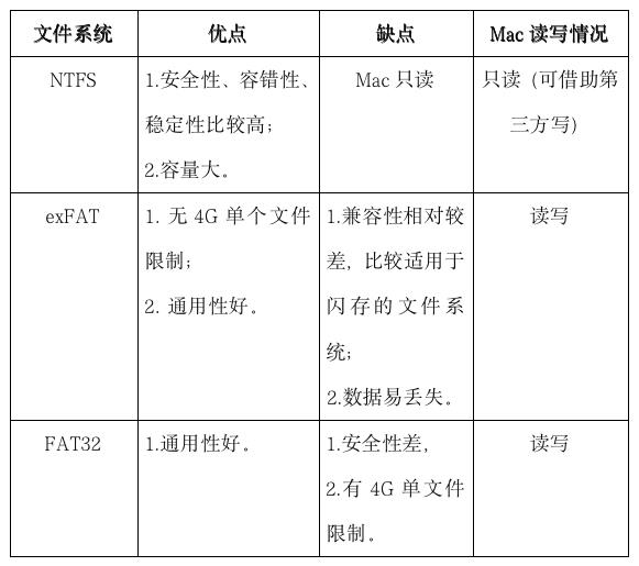 mac外接硬盤不能寫入（mac外接硬盤無(wú)法寫入）