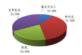 杭州冷鮮批發(fā)市場(chǎng)（杭州冷鮮肉批發(fā)市場(chǎng)在哪里）