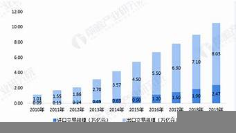 國內(nèi)電商的市場規(guī)模（國內(nèi)電商的市場規(guī)模有多大）