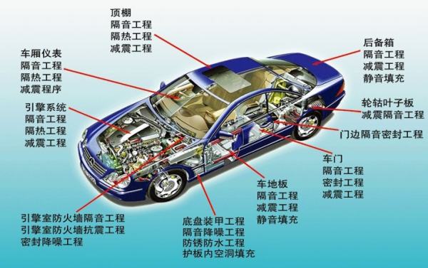 車(chē)隔音排行榜（車(chē)隔音排行榜最新）