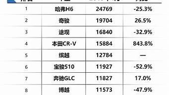 汽車省油排行榜（汽車省油排行榜前十名）