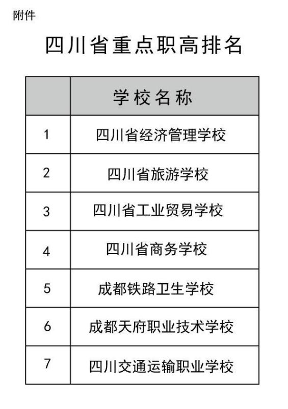 成都職業(yè)學(xué)校排行榜（成都公辦職業(yè)學(xué)校排名前十）