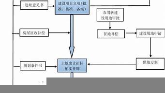 舊房改造報(bào)建流程（舊房改造報(bào)建流程圖）