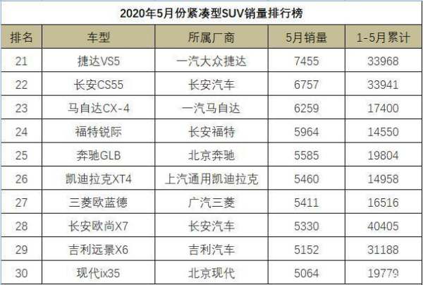 智跑銷(xiāo)量排行榜（智跑銷(xiāo)量排行榜2020）