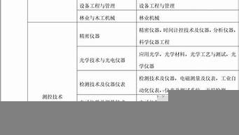 二級建造師報考條件學歷要求（二級建造師報考條件學歷要求百度百科）