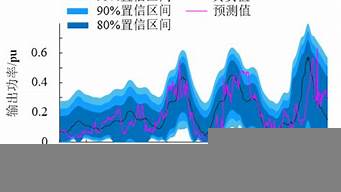 終極狀態(tài)概率預(yù)測(cè)（終極狀態(tài)概率預(yù)測(cè)方程組是如何解的）