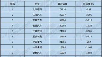 中卡銷量排行榜（中卡銷量排行榜2021）