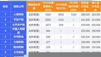 中國保險(xiǎn)排行榜（中國的保險(xiǎn)公司排行榜）