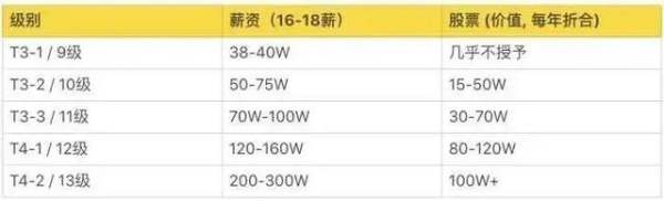 杭州大數據管理分析崗位（杭州大數據管理分析崗位怎么樣）