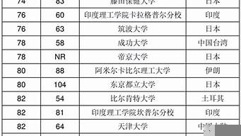 武大排行榜（武大最新排名）