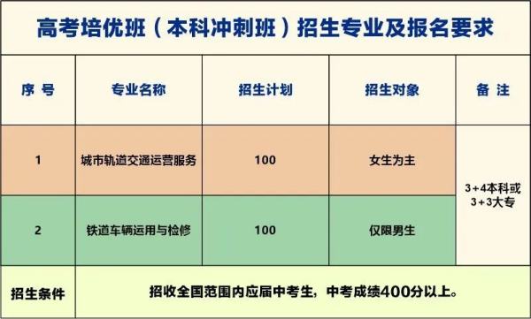 南昌技校排行榜（南昌技校排行榜前十名）