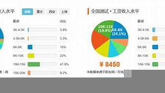 軟件行業(yè)有哪些崗位（軟件行業(yè)有哪些崗位）