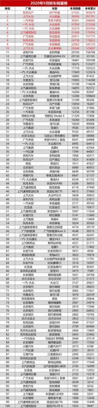 汽車銷量排行榜9月（國產(chǎn)汽車銷量排行榜2022）