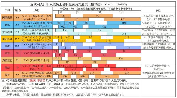 杭州大數據管理分析崗位（杭州大數據管理分析崗位怎么樣）