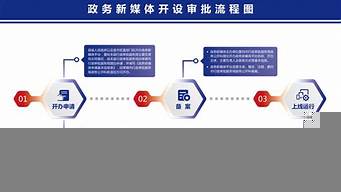 政務新媒體問題及對策（政務新媒體問題及對策論文）