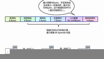 osi第二層的網(wǎng)間連接設(shè)備（osi第二層的網(wǎng)間連接設(shè)備有哪些）