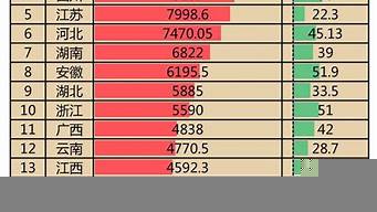 中國(guó)各省人口排行榜（中國(guó)各省人口排行榜2023年）