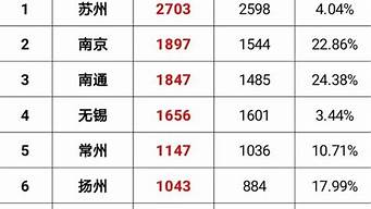 中國藝人收入排行榜（中國藝人收入排行榜2021）