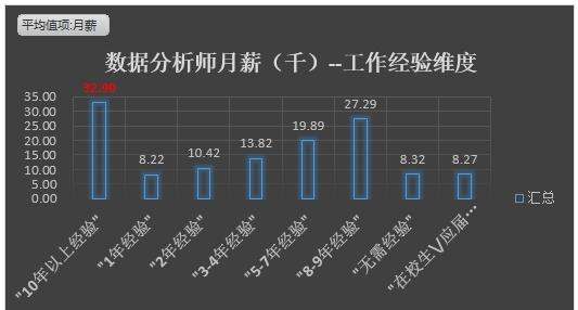 杭州大數據管理分析崗位（杭州大數據管理分析崗位怎么樣）