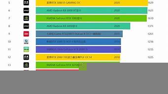 顯卡性價(jià)比排行榜（顯卡性價(jià)比排行榜2022）