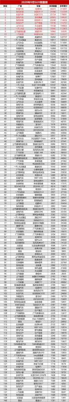 汽車銷量排行榜9月（國產(chǎn)汽車銷量排行榜2022）