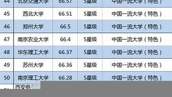 大學排行榜100強（大學排行榜100強名單）