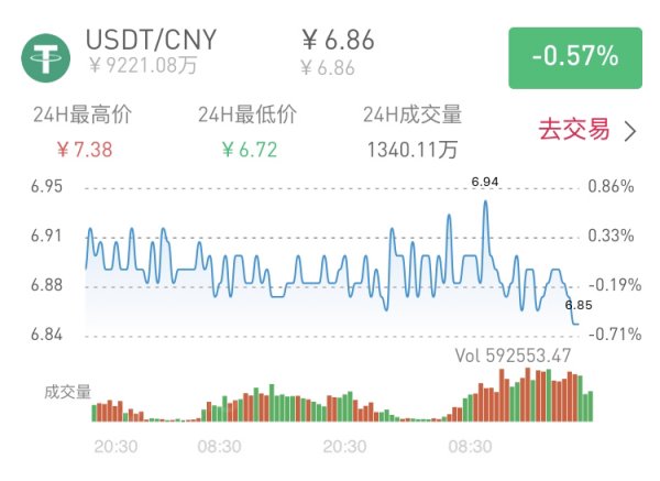 一個USDT多少人民幣（一個usdt多少人民幣匯率）