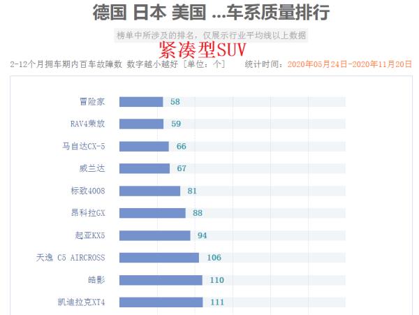 智跑銷(xiāo)量排行榜（智跑銷(xiāo)量排行榜2020）