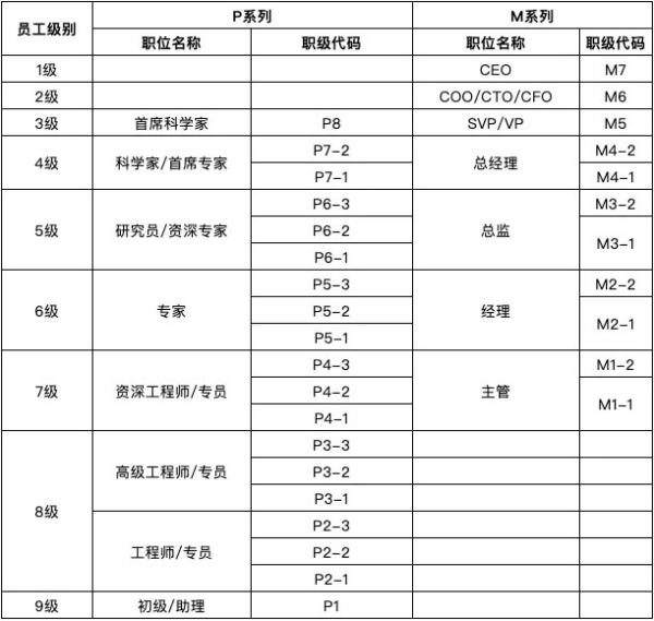 杭州小互聯(lián)網公司技術待遇（杭州互聯(lián)網公司工資一般多少）