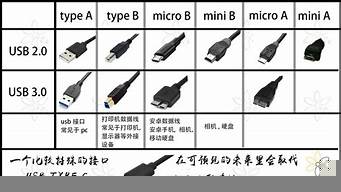 接口測(cè)試的類型（接口測(cè)試的類型包括）