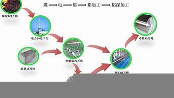 銷(xiāo)售環(huán)節(jié)有哪些（銷(xiāo)售環(huán)節(jié)有哪些單據(jù)）