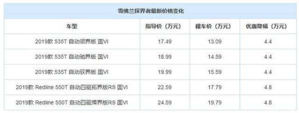 合資suv降價排行榜（合資suv降價排行榜前十名）