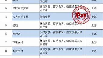 跨境支付牌照名單最新（跨境支付牌照）