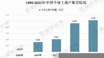 個(gè)體工商戶從業(yè)人數(shù)怎么填（個(gè)體工商戶從業(yè)人數(shù)怎么填都不對(duì)咋回事）