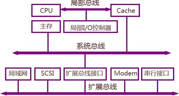 地址總線是用來干嘛的（地址總線有什么用）