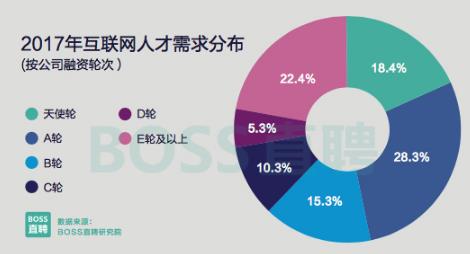 杭州小互聯(lián)網公司技術待遇（杭州互聯(lián)網公司工資一般多少）