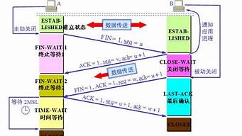 tcp長(zhǎng)連接（tcp長(zhǎng)連接保持多久）