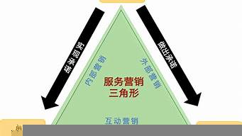 服務(wù)營(yíng)銷(xiāo)研究理論意義（服務(wù)營(yíng)銷(xiāo)研究理論意義和價(jià)值）