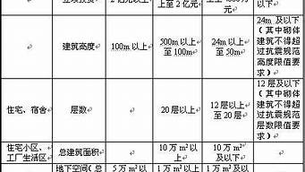 建筑設(shè)計(jì)院分幾個(gè)等級（建筑設(shè)計(jì)院等級劃分）