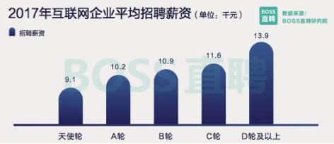 杭州小互聯(lián)網公司技術待遇（杭州互聯(lián)網公司工資一般多少）