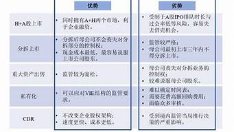 個(gè)體戶的優(yōu)勢(shì)和劣勢(shì)（個(gè)體戶的優(yōu)勢(shì)和劣勢(shì)怎么寫）