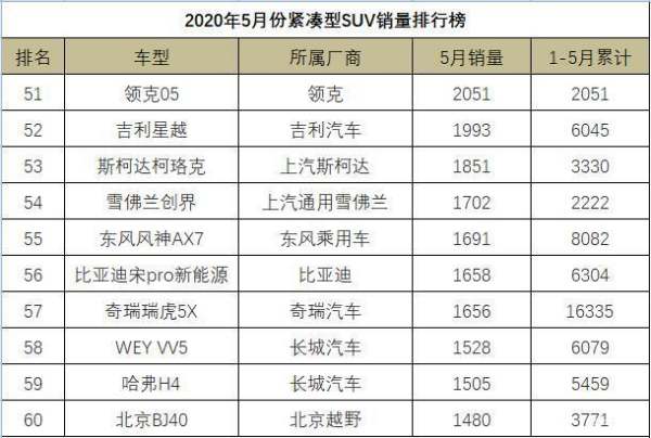 智跑銷(xiāo)量排行榜（智跑銷(xiāo)量排行榜2020）