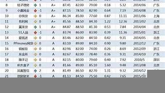 大額網(wǎng)貸排行榜（大額網(wǎng)貸排行榜前十）