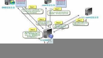 在線(xiàn)域名解析查詢(xún)（在線(xiàn)域名解析查詢(xún)軟件）