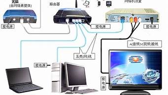 交換機(jī)怎么接路由器（網(wǎng)絡(luò)交換機(jī)怎么連接）